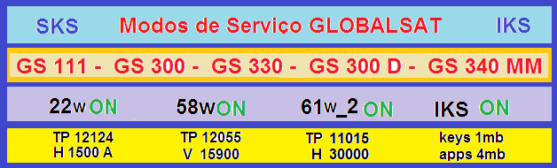 Modos_de_Serviço_2-globalsat GLOBALSAT STATUS SKS E IKS em 18-12-2016