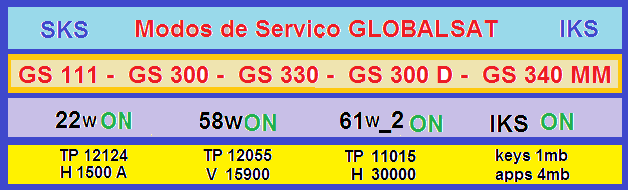 Modos_de_Serviço_2-globalsat  