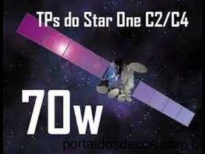 TPS DO SATELITE STAR ONE C4 COM CANAIS HDS AGOSTO - 2018 TPS-STAR-ONE-300x225