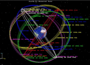 SATELITES-300x219 SATELITE TELSTAR 14R 63W TPS APONTAMENTO 01/04/21